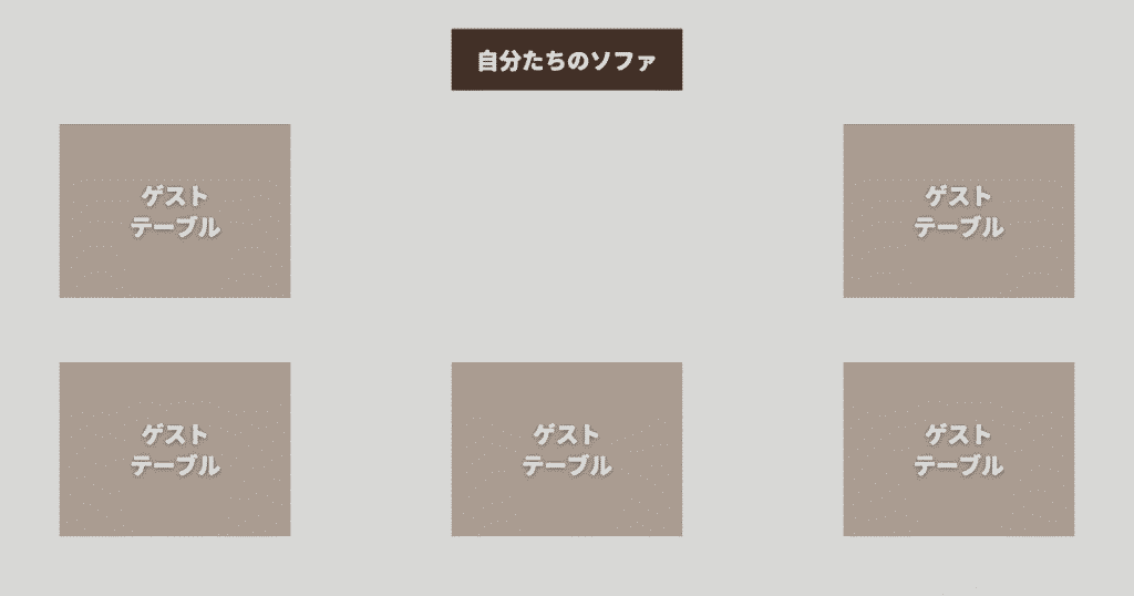 2次会のテーブルの配置のイメージ