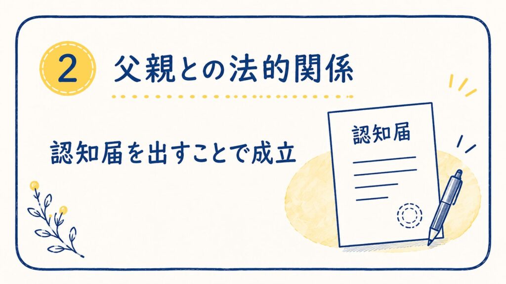 父親との法的関係