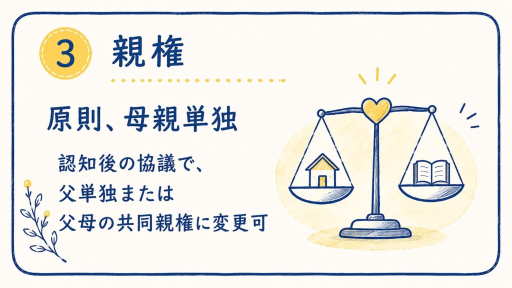 親権
